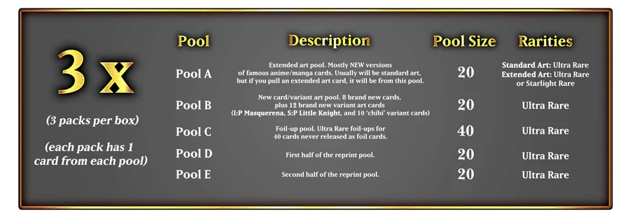 Yu-Gi-Oh! Magnificent Monsters Box
