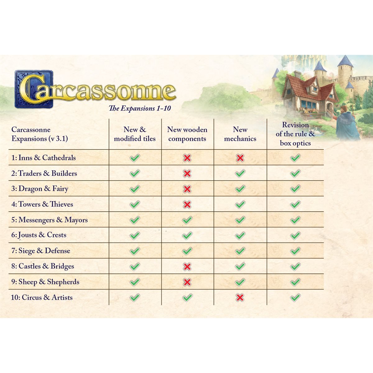 Carcassonne: Exp 1: Inns & Cathedrals (EN) - Refresh - GamesLand Canada